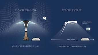 达伦智能灯自然光精灵获2018年度科技产品大奖